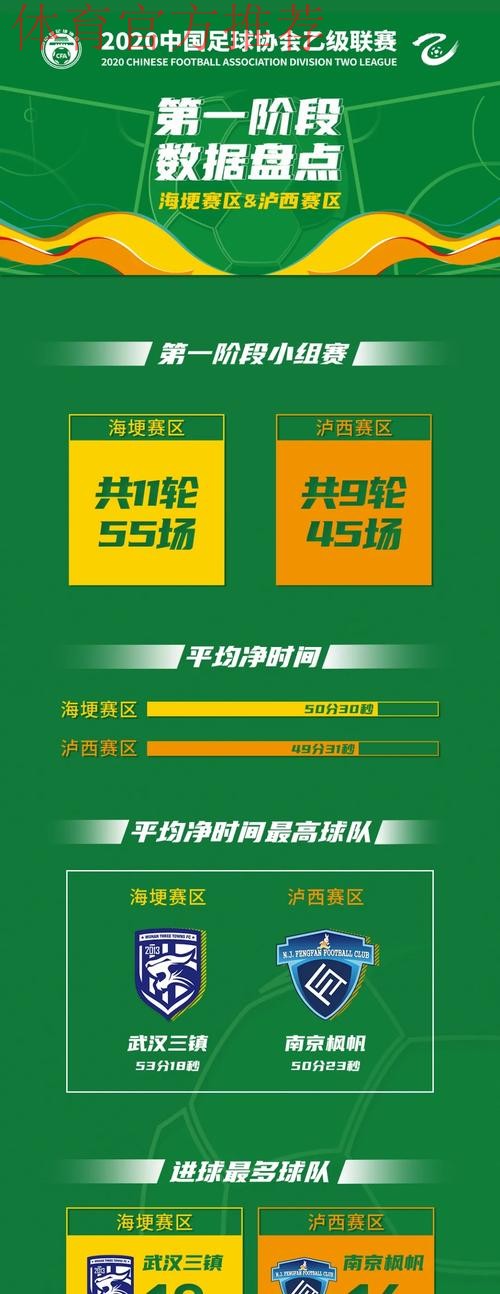 唤燃亿心 - 2020中乙联赛第一阶段顺利结束